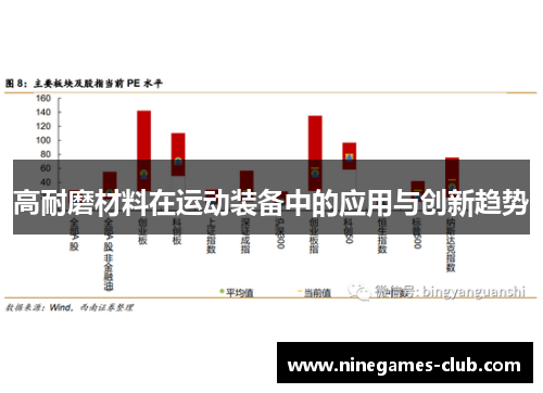 高耐磨材料在运动装备中的应用与创新趋势
