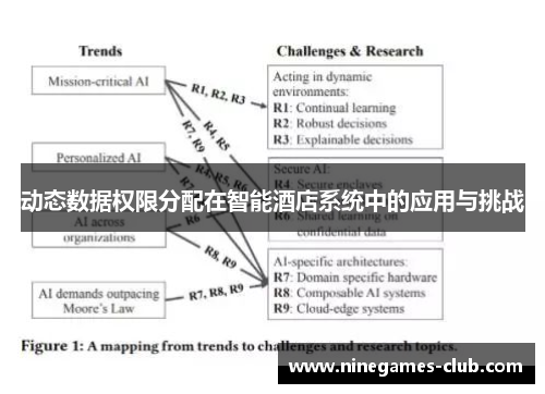动态数据权限分配在智能酒店系统中的应用与挑战